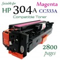Monster HP 304A Magenta (CC533A) 紅色代用碳粉 Toner